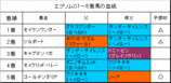 エプソムC結果
