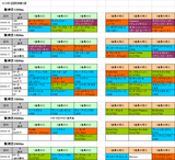 3回阪神第3週芝