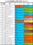 京都新聞杯携帯用出馬表