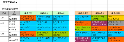 NHKマイルカップ2019予想参考