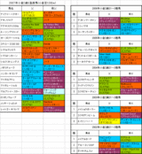 ����2��S��Ͽ�Ϥη���