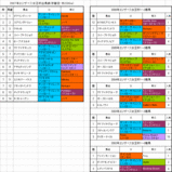 ���ꥶ�٥������ս���ɽ