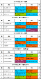 弥生賞携帯用過去5年