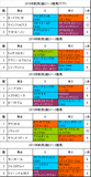 新潟2歳ステークス携帯用過去5年