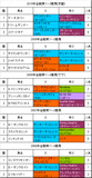 金鯱賞携帯用過去5年