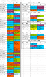 �ե��꡼����ӥ塼��Ͽ�Ϥη���