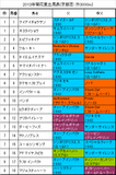 菊花賞携帯用出馬表