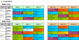 2回新潟第6週ダート