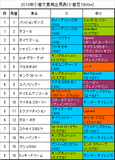 小倉大賞典携帯用出馬表