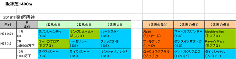 フィリーズレビュー2019予想参考