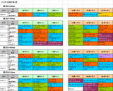 1回東京第2週ダート