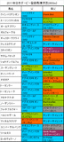 日本ダービー携帯用登録馬