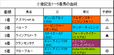 小倉記念2015結果