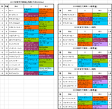 東京大賞典2017出馬表