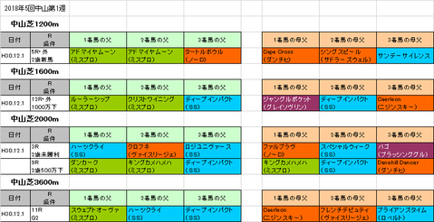 ラピスラズリステークス2018予想参考
