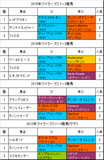 マイラーズカップ携帯用過去4年