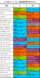 ジャパンカップ携帯用出走予定馬