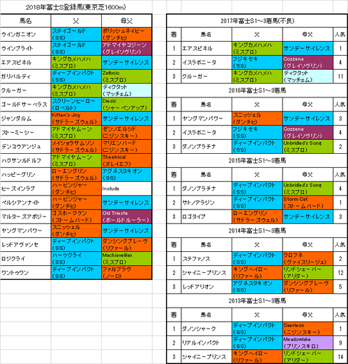 富士ステークス2018出走予定馬