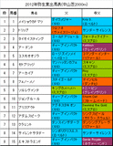 弥生賞携帯用出馬表
