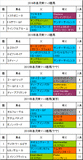 皐月賞携帯用過去5年