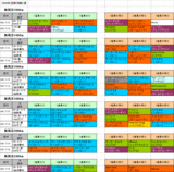 2回新潟第1週芝