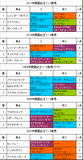 関屋記念携帯用過去5年