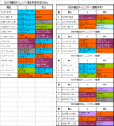 ī��������C��Ͽ�Ϥη���