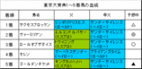 東京大賞典結果
