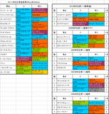 弥生賞登録馬の血統