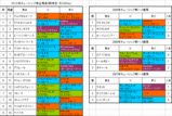 チューリップ賞出馬表