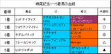鳴尾記念結果