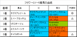 フラワーC結果