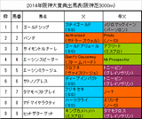 阪神大賞典携帯用出馬表