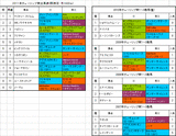 チューリップ賞出馬表