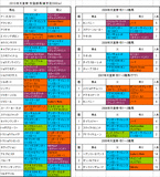 天皇賞・秋登録馬の血統