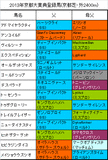 京都大賞典携帯用登録馬