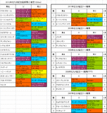 北九州記念登録馬