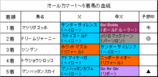オールカマー結果