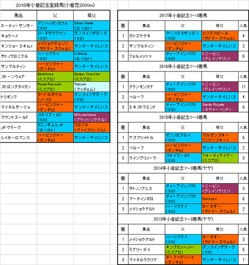 小倉記念2018出走予定馬
