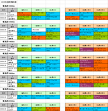 2回新潟第5週芝