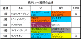 根岸S結果