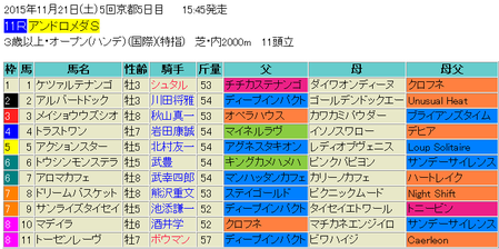 アンドロメダステークス2015予想