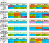 5回中山第4週芝