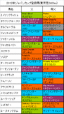 ジャパンカップ携帯用登録馬