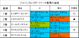 ジャパンカップダート結果