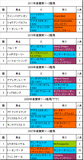 青葉賞携帯用過去5年