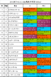 ファルコンS携帯用出馬表