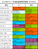 デイリー杯2歳S携帯用登録馬