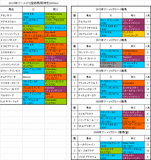 マーメイドS登録馬