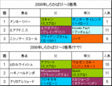 ���餫��S���2��